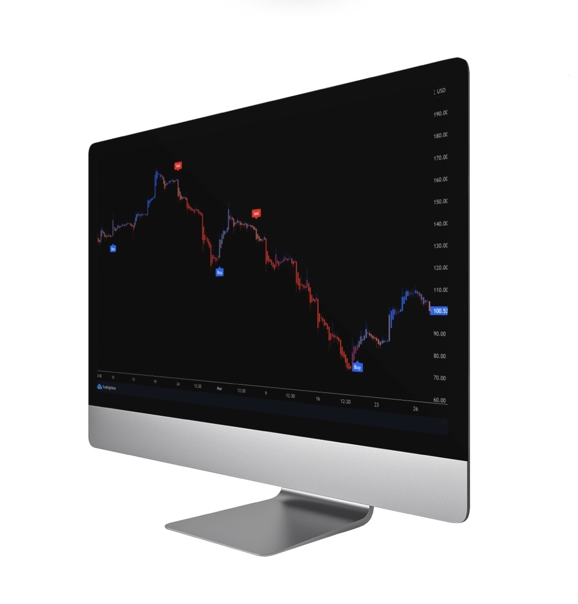 Ne perdez plus jamais d'argent avec des prix Stop Loss et Take Profit précis
