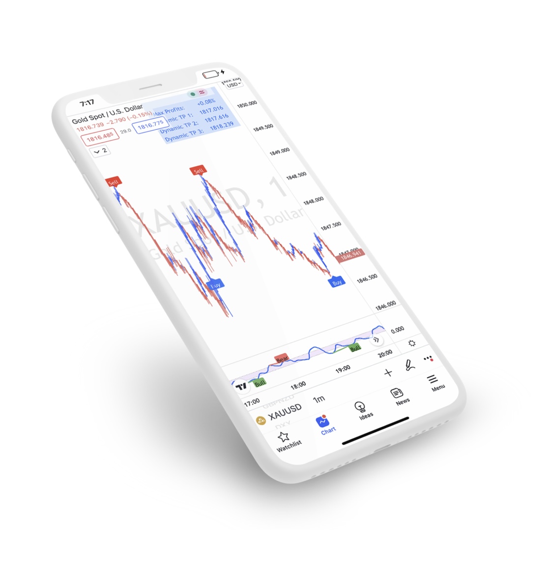 Évitez les erreurs de trading émotionnelles avec nos signaux précis.